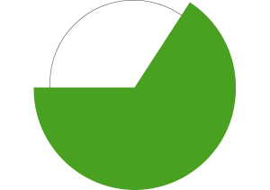 70 percent infographic