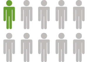 one in ten infographic