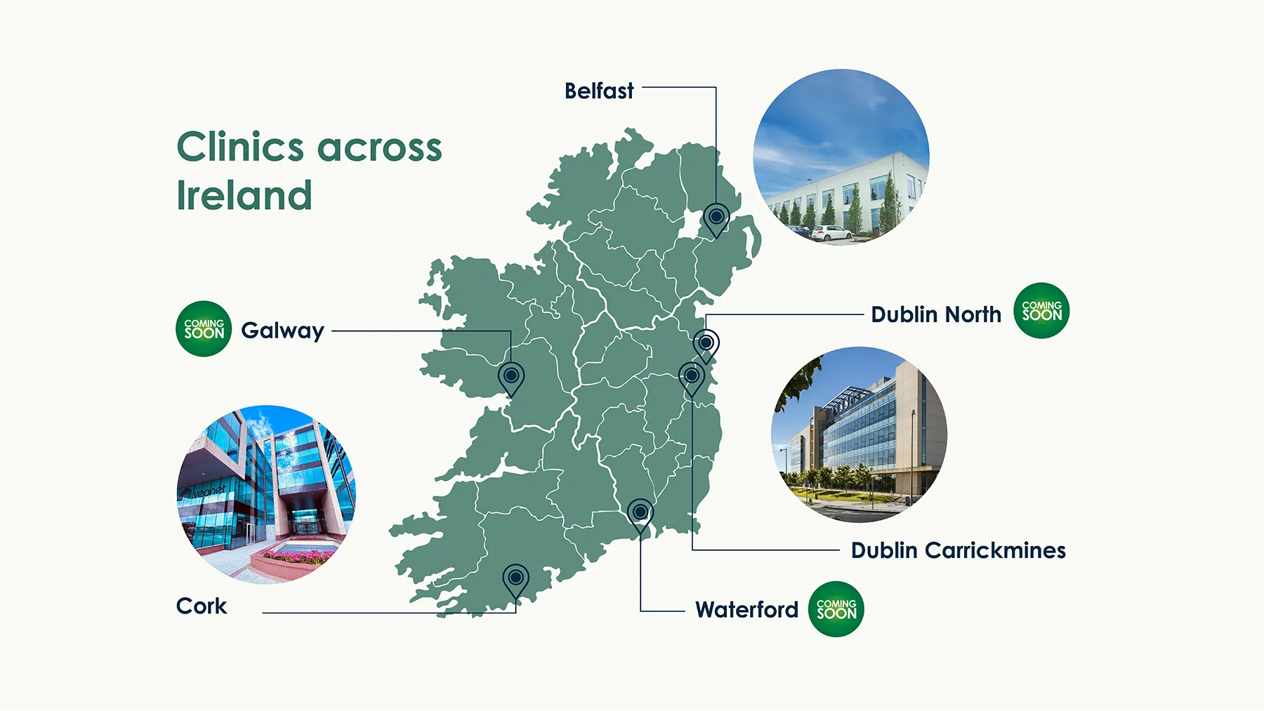 veonet ireland clinics